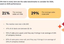 Top Websites’ Conversion Rate Optimization Statistics: Key Numbers and Trends news-28072024-181739