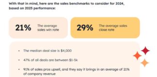 Top Websites’ Conversion Rate Optimization Statistics: Key Numbers and Trends news-28072024-181739