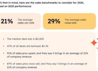 Top Websites’ Conversion Rate Optimization Statistics: Key Numbers and Trends news-28072024-181739